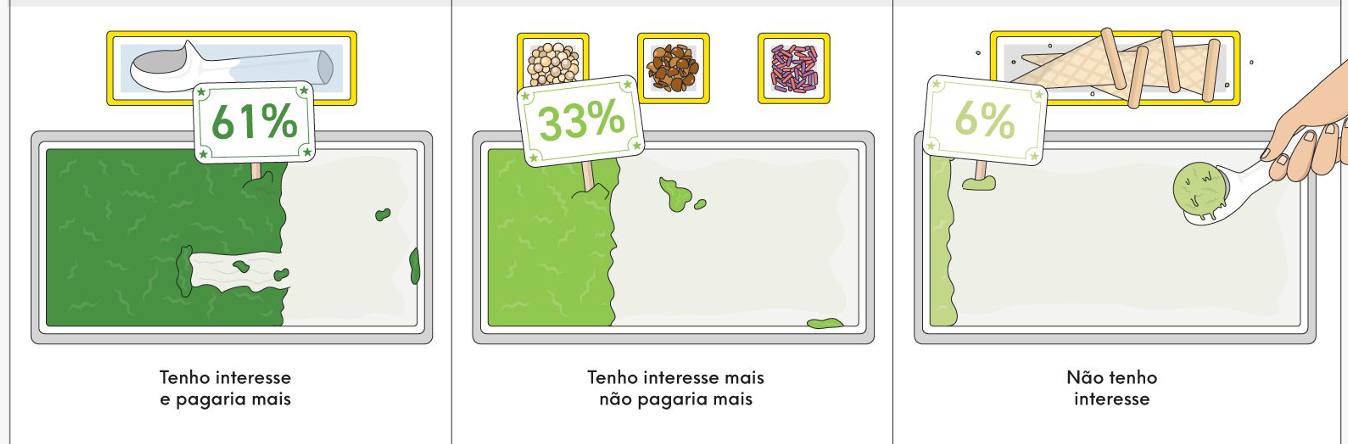 pesquisa-Mintel-Sorvete