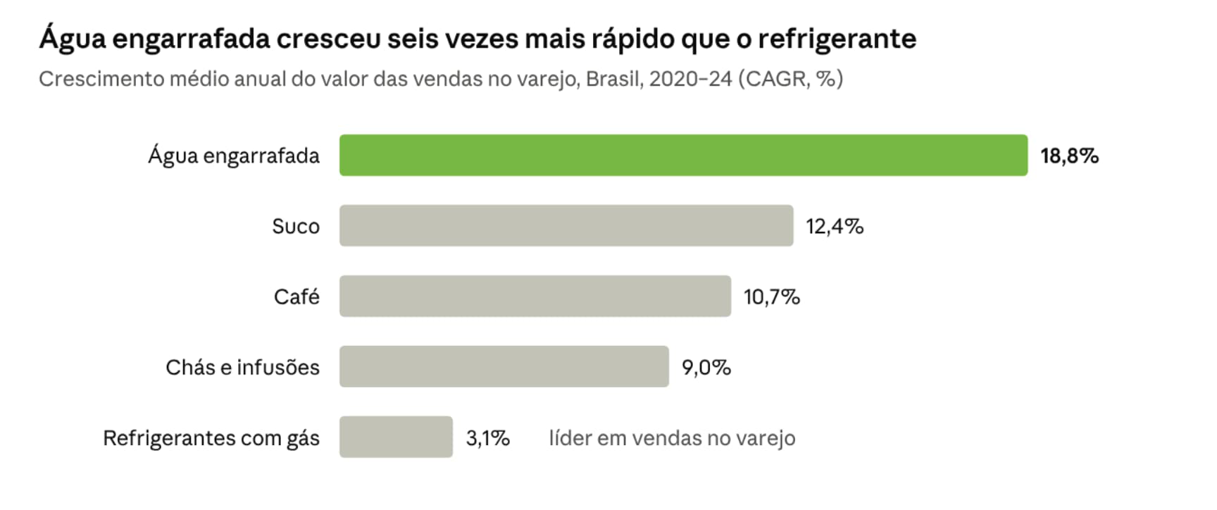 Agua-engarrafada-grafico