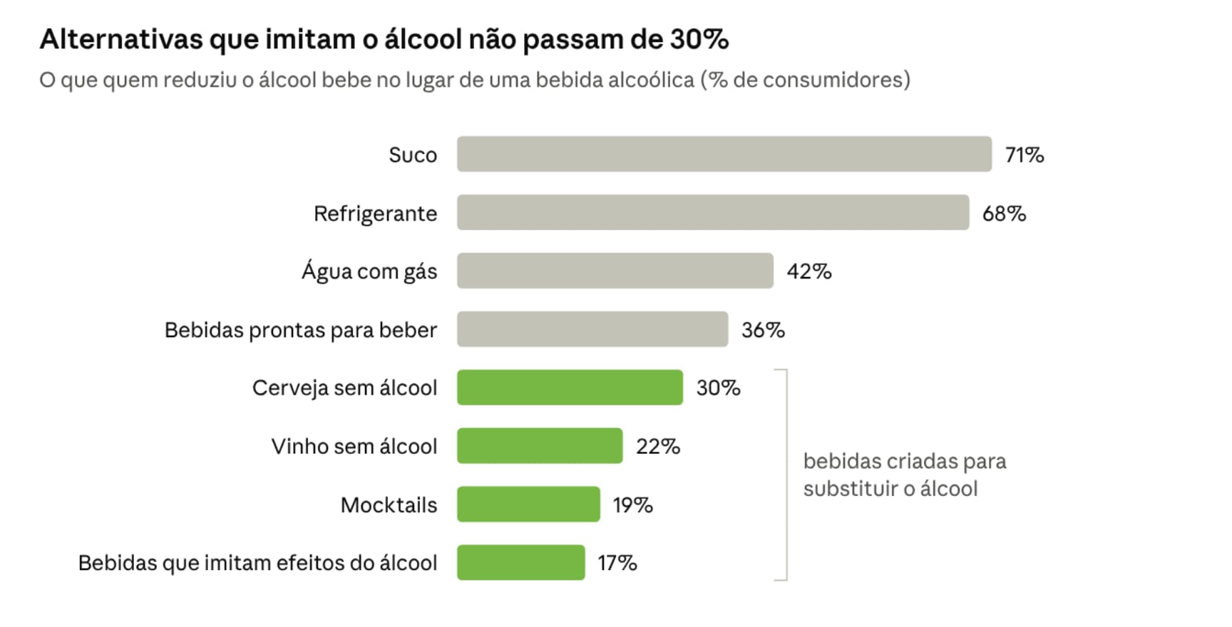 alternativas alcool grafico