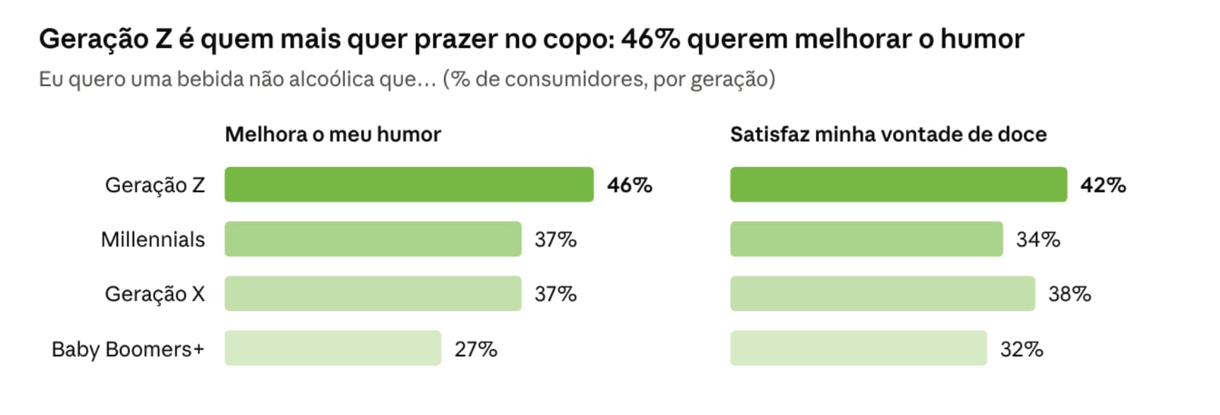 geracao Z Grafico